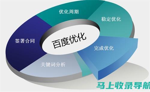 关键词优化策略：网店运营推广中级实训SEO必修课